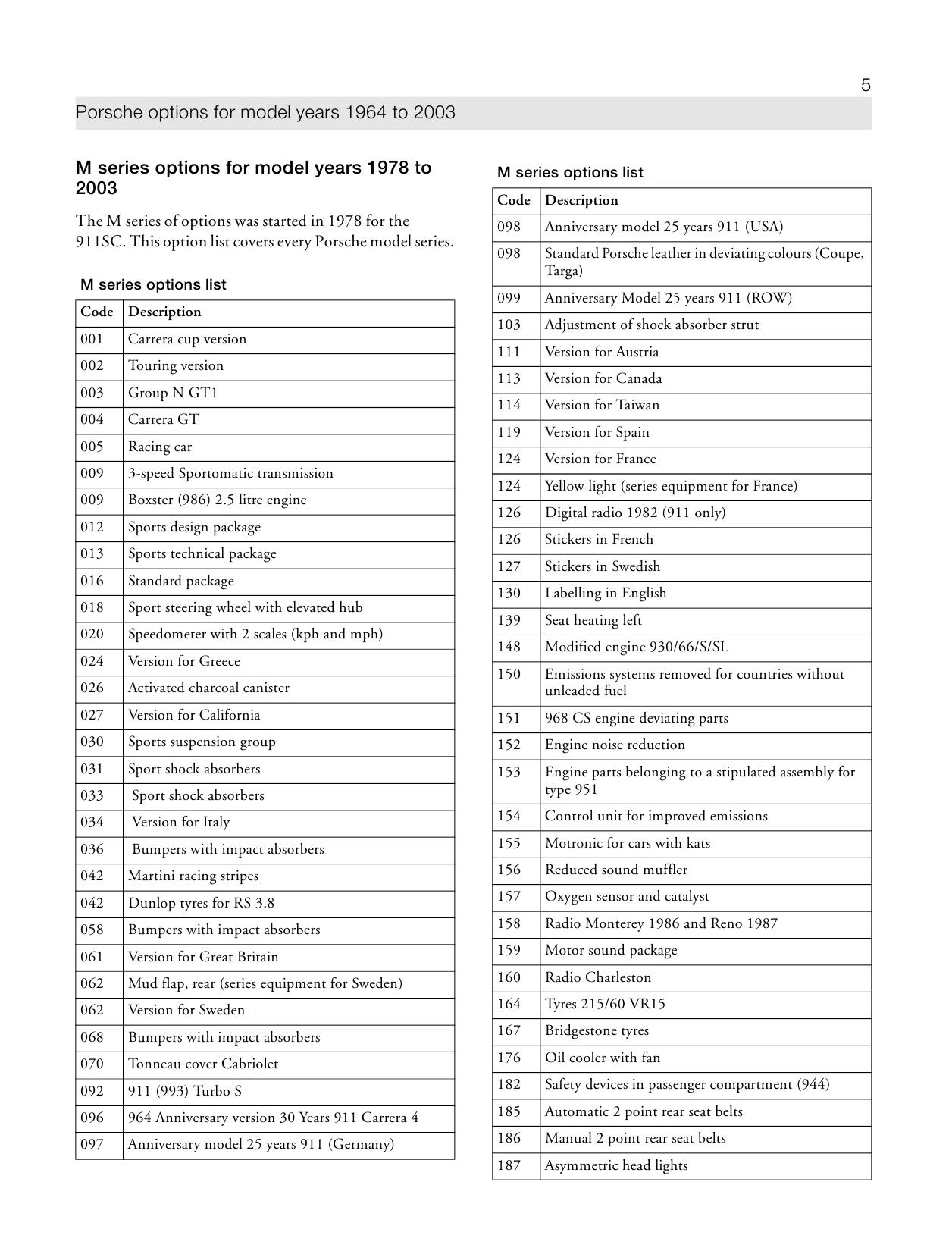 Porsche option codes 19642003 Porsche cars history